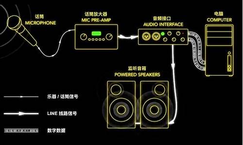 话筒驱动和设置_话筒驱动和设置的区别