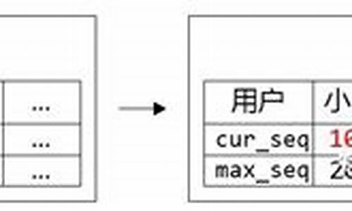 ae trapcode序列号_aecs4序列号生成器