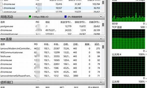 win系统出问题了怎么办_windows系统问题