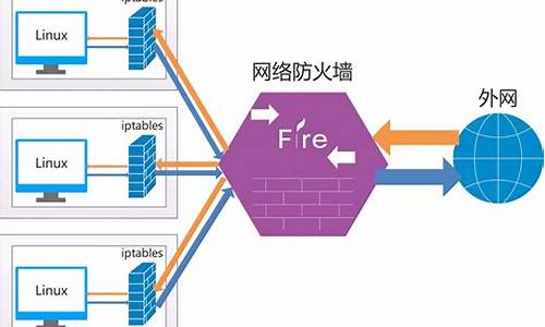 计算机防火墙在哪里_计算机防火墙在哪