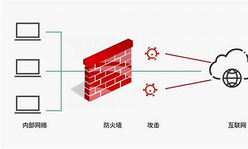 驱动防火墙是什么_驱动防火墙是什么意思