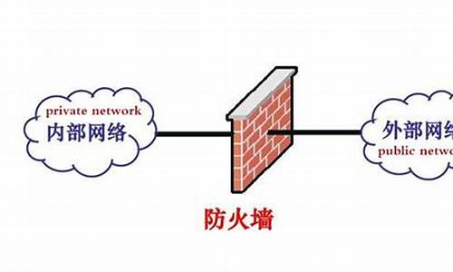 防火墙作用包括_防火墙作用包括哪些