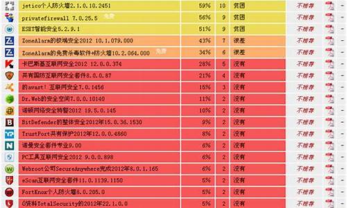 防火墙排名 2013_防火墙排名第一