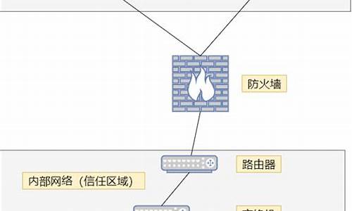 路由防火墙拖慢速度