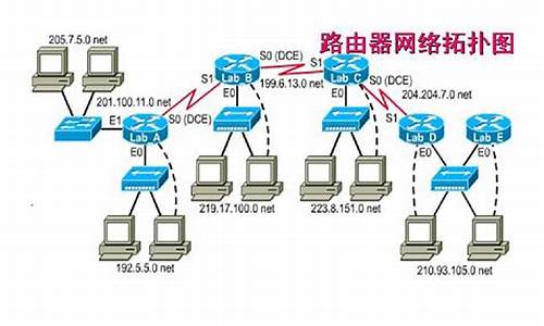 路由器防火墙设置实训